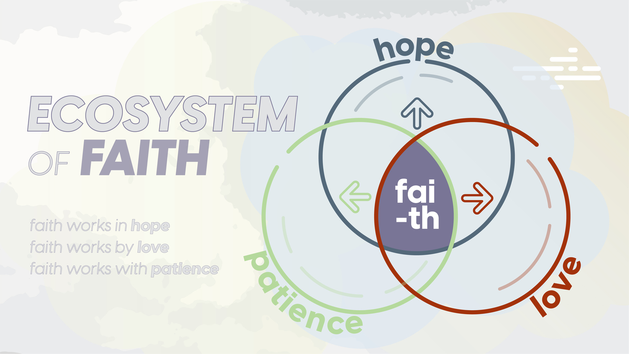 Ecosystem of Faith Episode 1