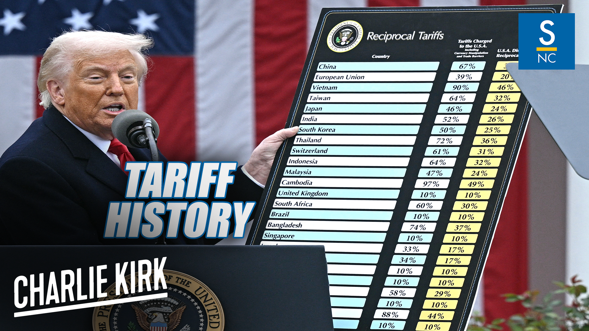 The History Of Tariffs - Charlie Kirk | The Word 1220 AM WHKW ...