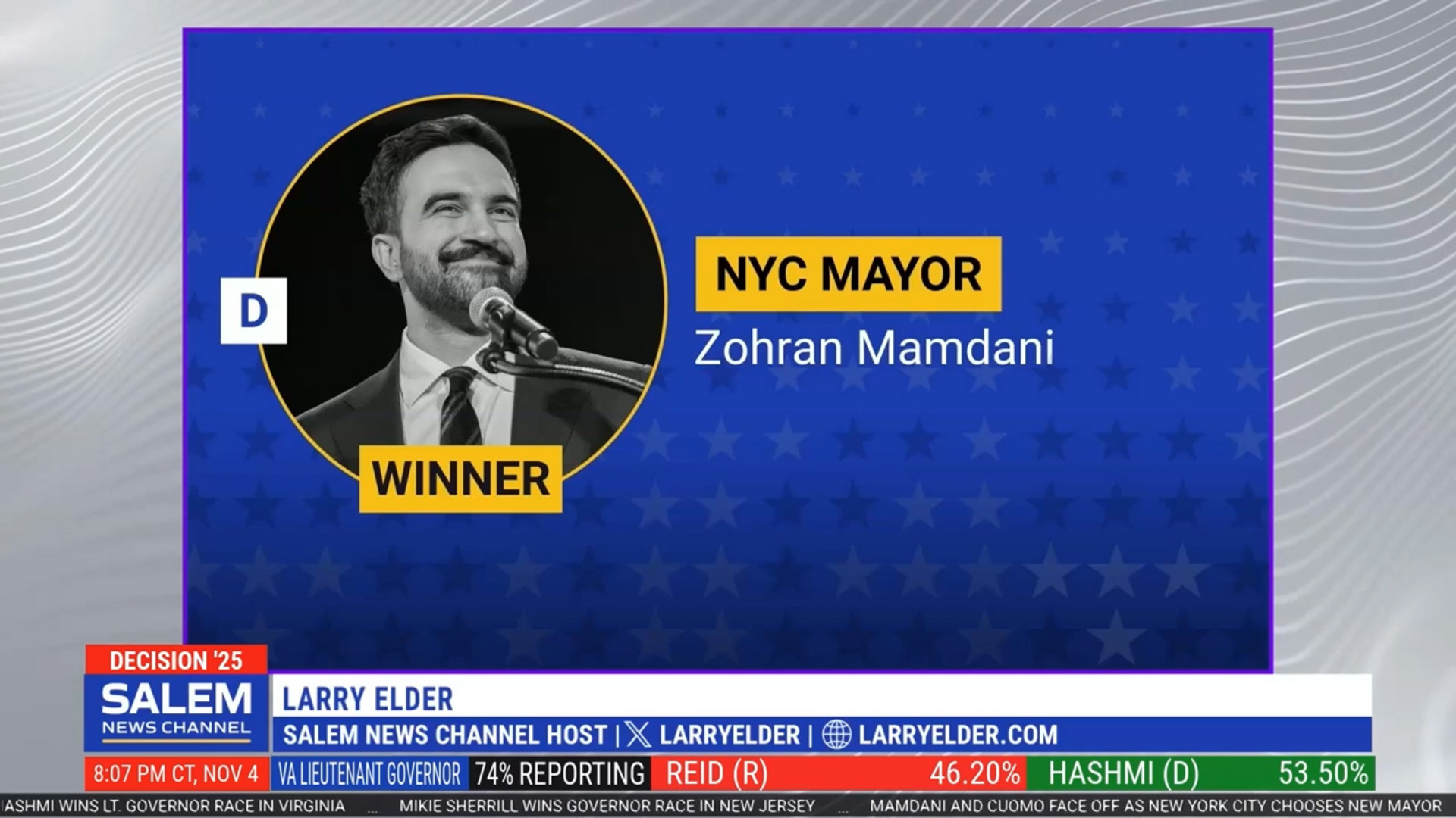 Mamdani projected to win the NYC Mayoral race.