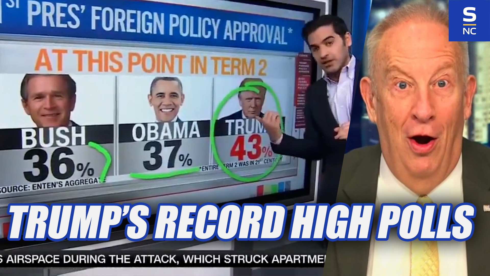Trump's Polls Hit RECORD HIGHS