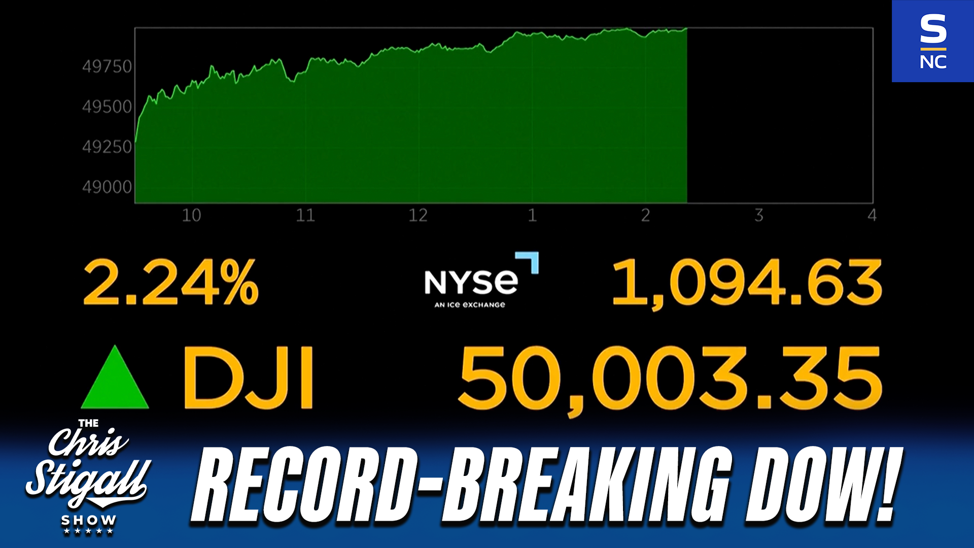 The Dow Hits 50,000!